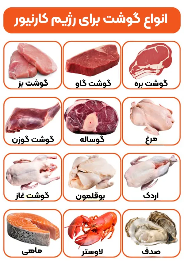 رژیم کارنیور