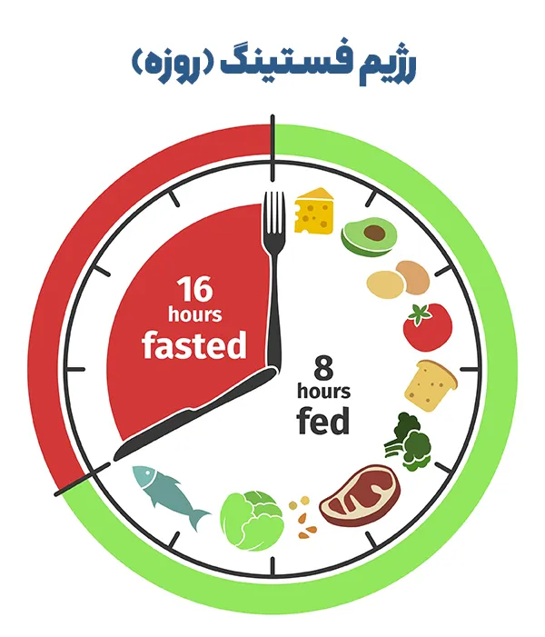 رژیم فستینگ