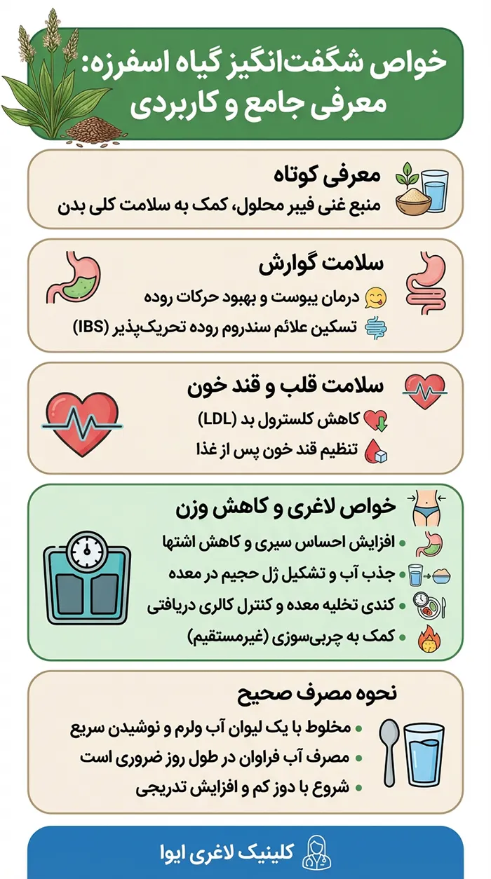 اسفرزه