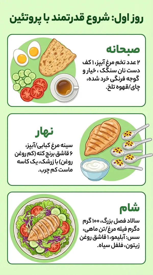 روز اول: شروع قدرتمند با پروتئین