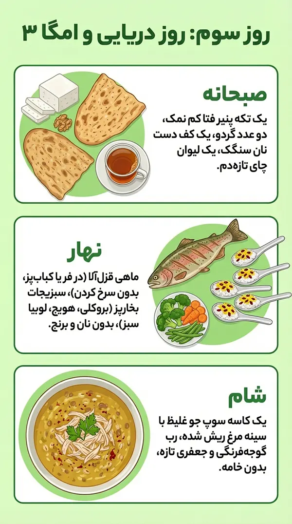 روز سوم: روز دریایی و امگا ۳