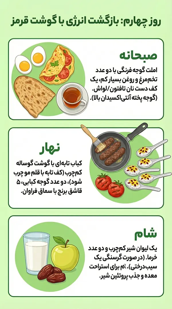 روز چهارم: بازگشت انرژی با گوشت قرمز