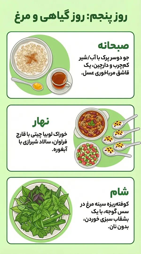 روز پنجم: روز گیاهی و مرغ