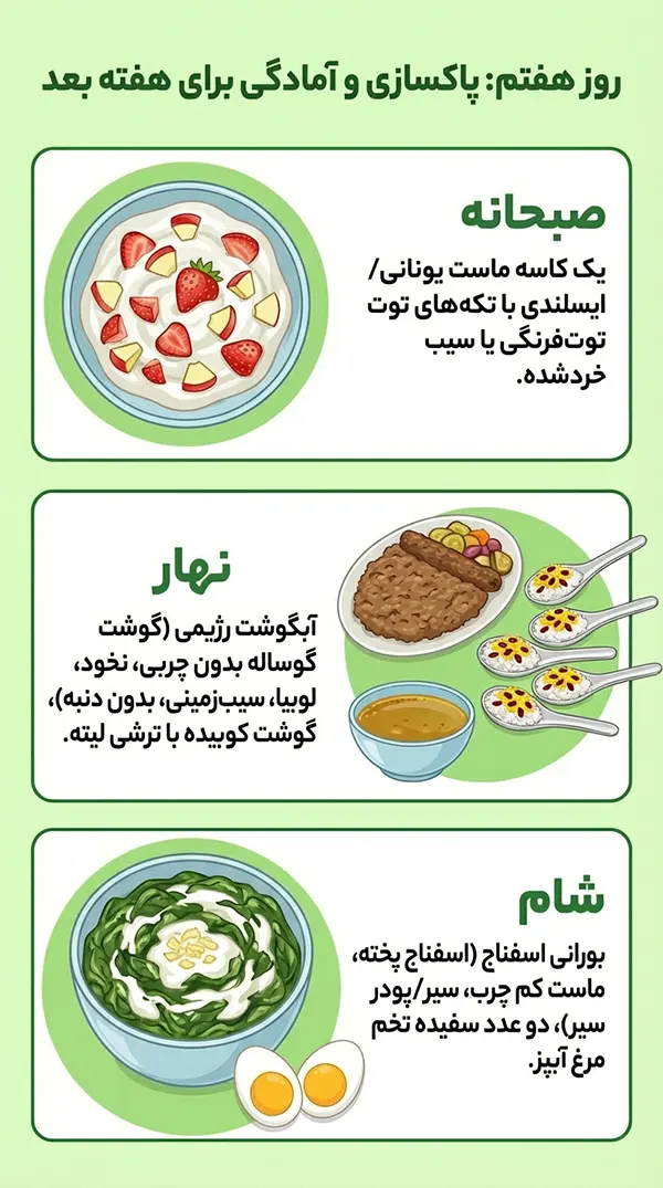 روز هفتم: پاکسازی و آمادگی برای هفته بعد
